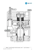 Preview for 16 page of IMI STI BV Instruction Manual