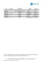 Preview for 2 page of IMI STI RTC Series Instruction Manual