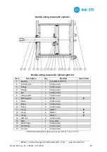 Preview for 32 page of IMI STI RTC Series Instruction Manual