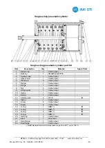 Preview for 33 page of IMI STI RTC Series Instruction Manual