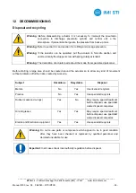 Preview for 38 page of IMI STI RTC Series Instruction Manual