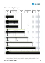 Предварительный просмотр 9 страницы IMI STI RTQH Series Instruction Manual