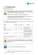 Предварительный просмотр 39 страницы IMI STI RTQH Series Instruction Manual