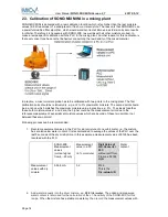 Preview for 14 page of IMKO SONO-MIX MINI User Manual