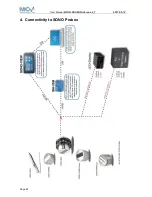 Preview for 24 page of IMKO SONO-MIX MINI User Manual