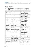 Preview for 36 page of IMKO TRIME-PICO T3/IPH44 User Manual