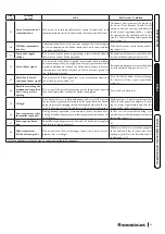 Preview for 43 page of Immergas 3.025780 Instruction Booklet And Warning