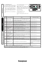 Предварительный просмотр 24 страницы Immergas 3.029368 Instruction And Warning Book