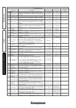 Предварительный просмотр 32 страницы Immergas 3.029368 Instruction And Warning Book