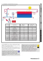 Предварительный просмотр 29 страницы Immergas 3.029660 Instruction Booklet And Warning