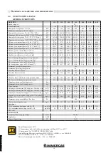 Preview for 14 page of Immergas ARES PRO 150 Instructions And Recommendations