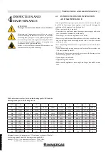 Preview for 37 page of Immergas ARES PRO 150 Instructions And Recommendations