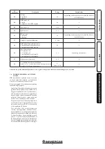 Предварительный просмотр 21 страницы Immergas CAESAR ECO 11 Instructions And Warnings