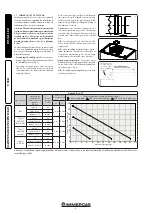 Preview for 8 page of Immergas CAESAR ECO 17 Instructions And Warning