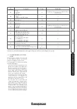 Preview for 21 page of Immergas CAESAR ECO 17 Instructions And Warning