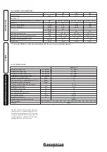 Preview for 26 page of Immergas CAESAR ECO 17 Instructions And Warning