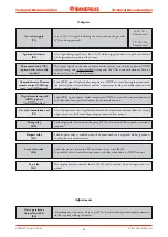 Preview for 30 page of Immergas EOLO Mini Manual