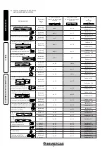 Preview for 10 page of Immergas EOLO MYTHOS DOM 10 1E Instruction And Warning Book