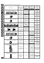 Preview for 60 page of Immergas EOLO Star Instruction Booklet And Warning