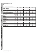 Preview for 14 page of Immergas INOXSTOR 200 V2 Instruction And Recommendation Booklet