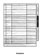 Предварительный просмотр 27 страницы Immergas Magis Combo 10 Instructions And Warnings