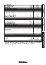 Preview for 47 page of Immergas MAGIS COMBO Instructions And Warnings