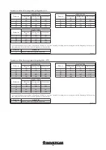 Preview for 54 page of Immergas MAGIS PRO ERP Instruction And Recommendation Booklet