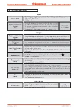 Предварительный просмотр 30 страницы Immergas MAIOR EOLO 24 4 E Technical Documentation Manual