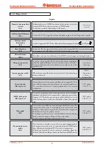 Предварительный просмотр 31 страницы Immergas MAIOR EOLO 24 4 E Technical Documentation Manual