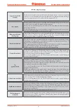 Предварительный просмотр 33 страницы Immergas MAIOR EOLO 24 4 E Technical Documentation Manual