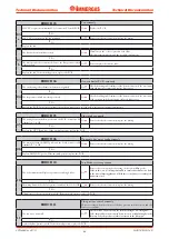 Предварительный просмотр 48 страницы Immergas MAIOR EOLO 24 4 E Technical Documentation Manual