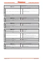 Предварительный просмотр 49 страницы Immergas MAIOR EOLO 24 4 E Technical Documentation Manual