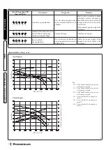 Preview for 16 page of Immergas NIKE ECO 24 Instructions And Recomendations For The Installer