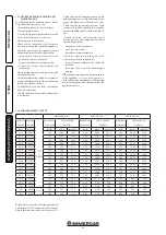 Preview for 18 page of Immergas NIKE MYTHOS 24 2 E Instruction And Warning Book