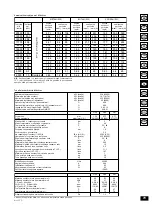 Preview for 81 page of Immergas NIKE Star Instruction Booklet And Warning