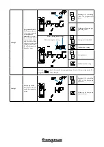 Предварительный просмотр 44 страницы Immergas RAPAX 300 ERP Warnings And Instruction Sheet