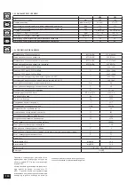 Предварительный просмотр 116 страницы Immergas VICTRIX 115 1 I Instruction Booklet And Warning