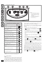 Preview for 72 page of Immergas VICTRIX 24 kW X Instruction Booklet And Warning