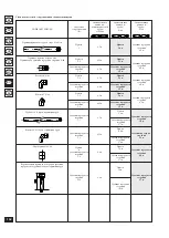 Предварительный просмотр 164 страницы Immergas VICTRIX 24 kW X Instruction Booklet And Warning