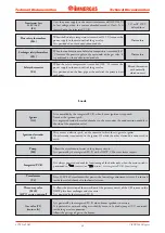 Preview for 34 page of Immergas VICTRIX 26 2 I Manual