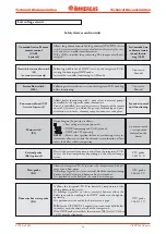 Preview for 35 page of Immergas VICTRIX 26 2 I Manual