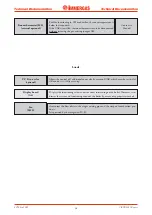 Preview for 36 page of Immergas VICTRIX 26 2 I Manual