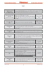 Preview for 42 page of Immergas VICTRIX 26 2 I Manual