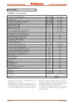 Preview for 49 page of Immergas VICTRIX 26 2 I Manual