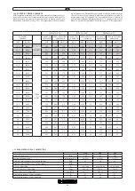 Preview for 86 page of Immergas VICTRIX 26-2 Instruction Booklet And Warning