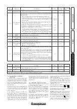 Предварительный просмотр 35 страницы Immergas Victrix Maior 28 TT 1 ErP Instruction And Recomendation Booklet