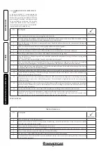 Preview for 44 page of Immergas VICTRIX PRO 55 1 A User'S Installation And Operation Manual