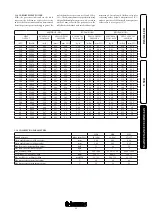 Предварительный просмотр 35 страницы Immergas Victrix Superior Series Instruction And Warning Book