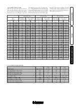 Preview for 33 page of Immergas VICTRIX Superior TOP 32 E Instruction And Warning Book