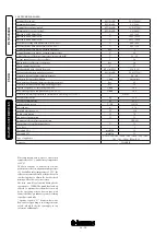 Preview for 34 page of Immergas VICTRIX Superior TOP 32 E Instruction And Warning Book